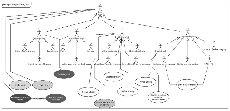 PLAY CrisisManagement Fig11 UseCaseDiagram.jpg