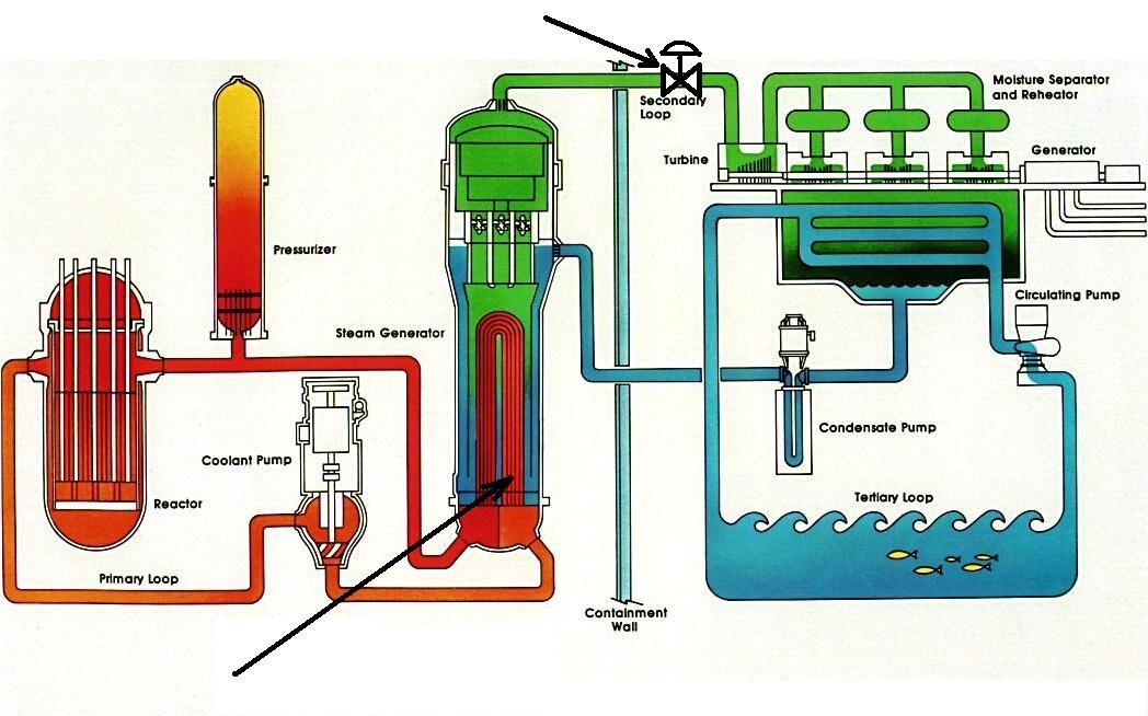 PLAY CrisisManagement Fig07 NuclearPlant.jpg