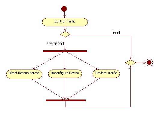 TrafficEmAD.jpg