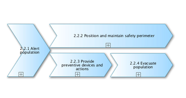 PLAY CrisisManagement Fig17 Workflow.jpg