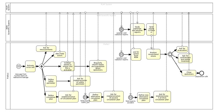 PLAY CrisisManagement Fig21 BPMN.jpg